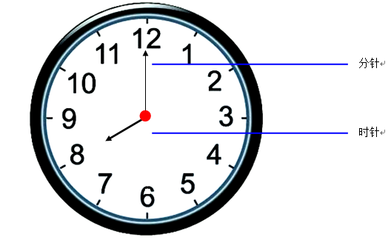 认识钟表 时间的指针与我们的生活